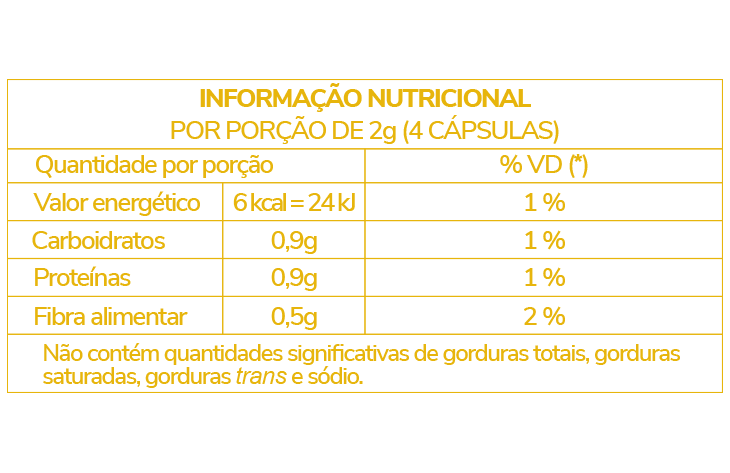 Informação Nutricional - FEIJÃO BRANCO